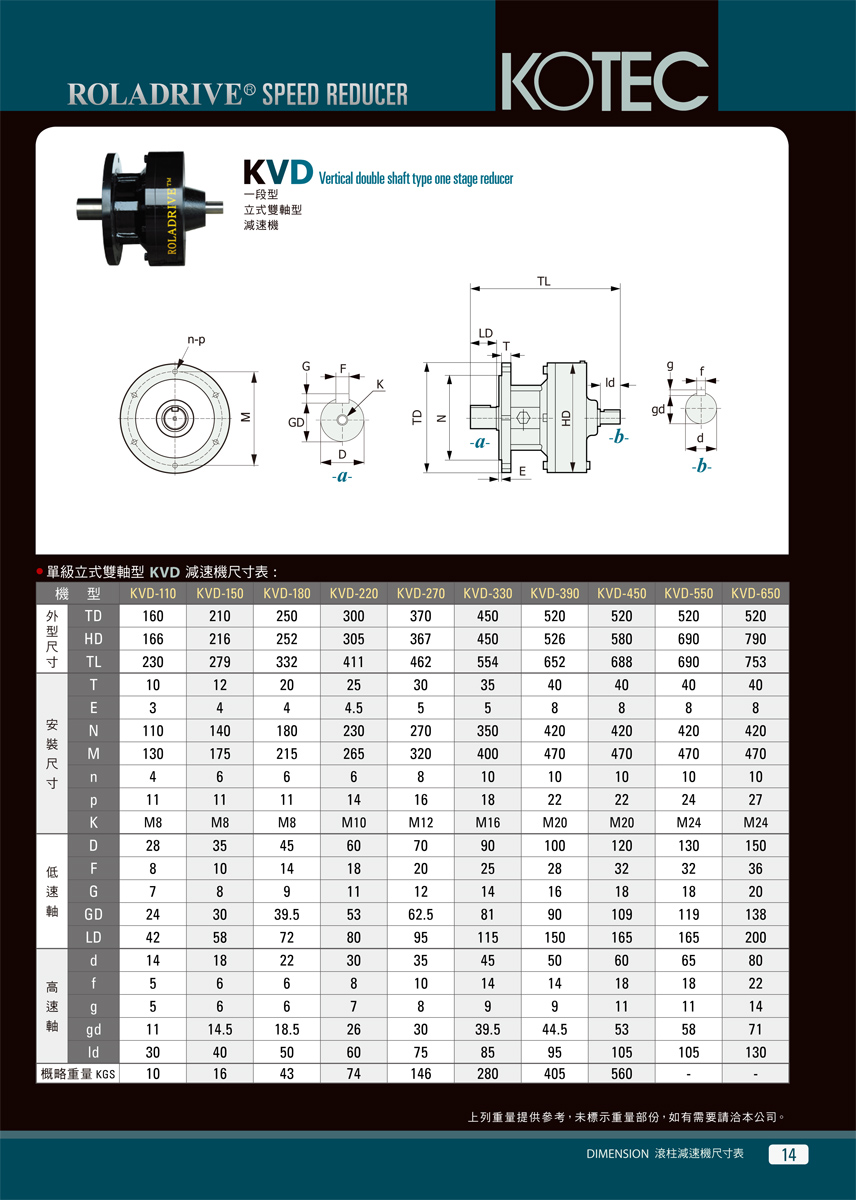 Roladrive\kotec